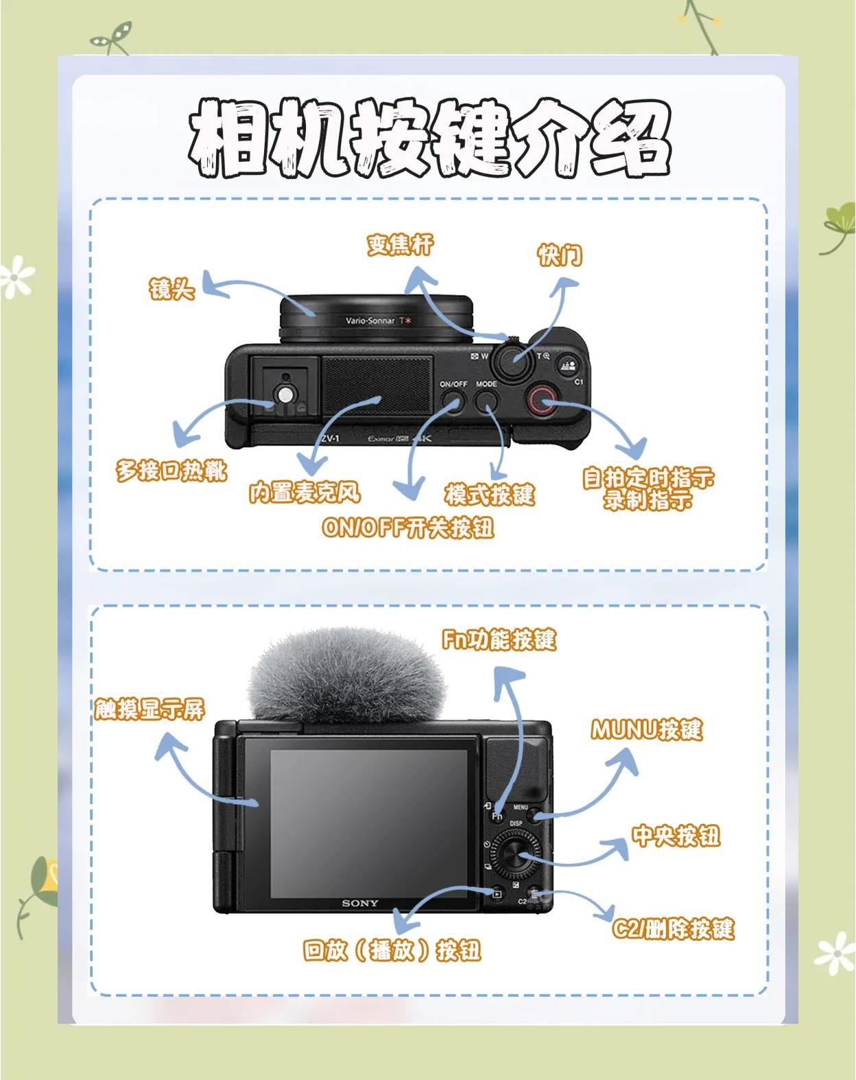 索尼TX1評測總結_索尼TX1_數碼影像評測