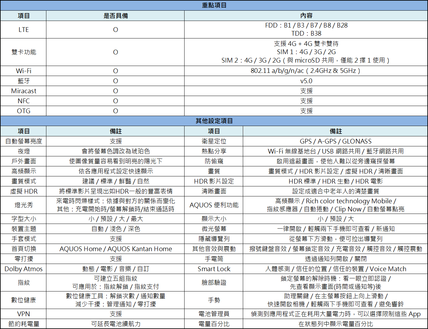 夏普AQUOSR35G版詳細參數_投影機新聞