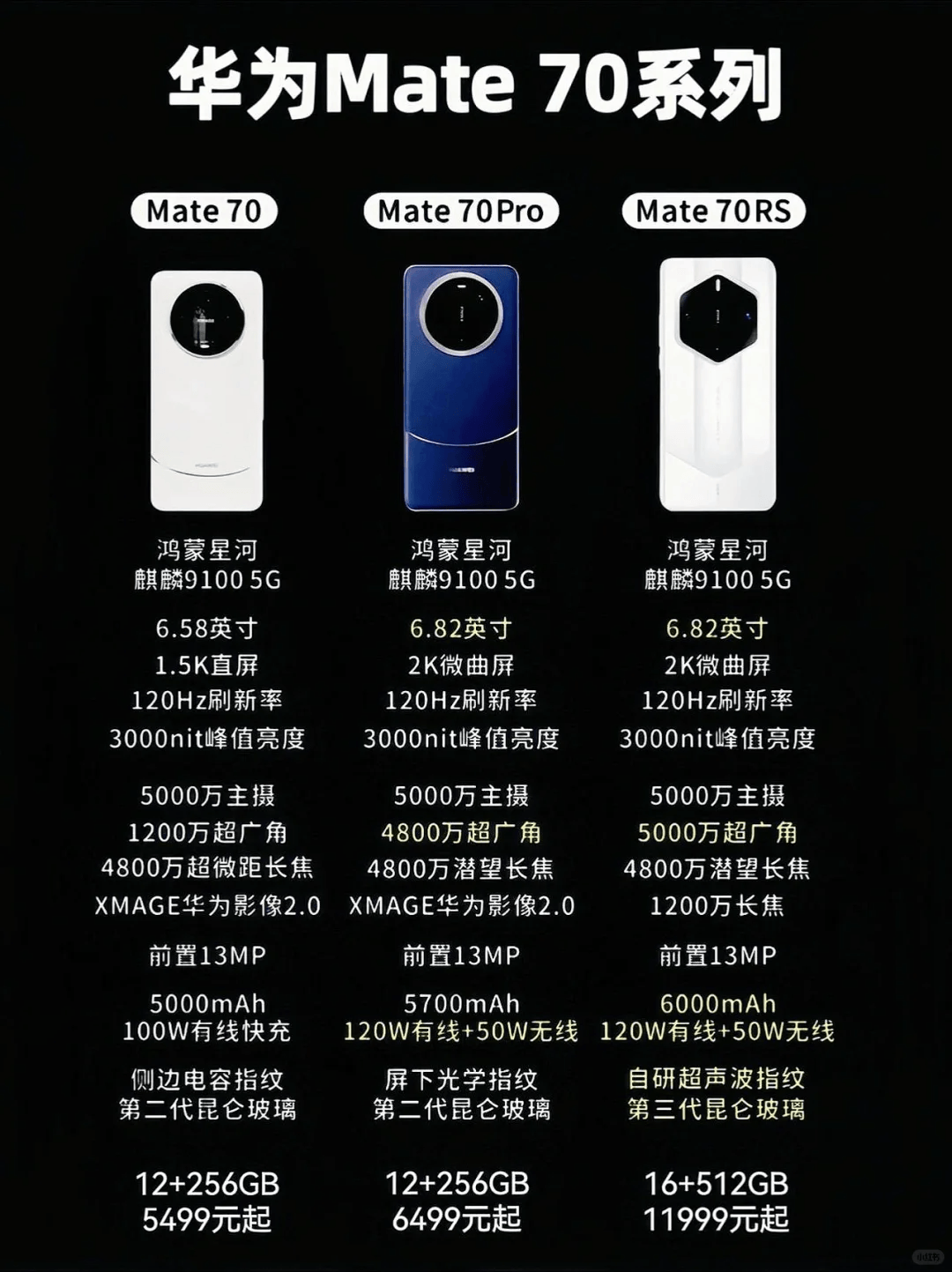 華為mateS好不好華為mateS配置參數介紹