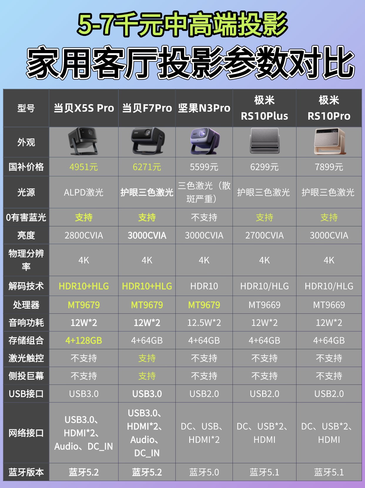 裘竹