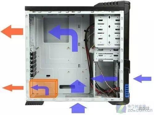 如何構建機箱風道?三大類型風道解析!硬件論壇