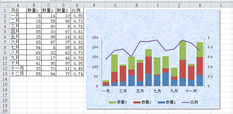 Exce來自l折線圖數據趨勢不明顯怎么處理?