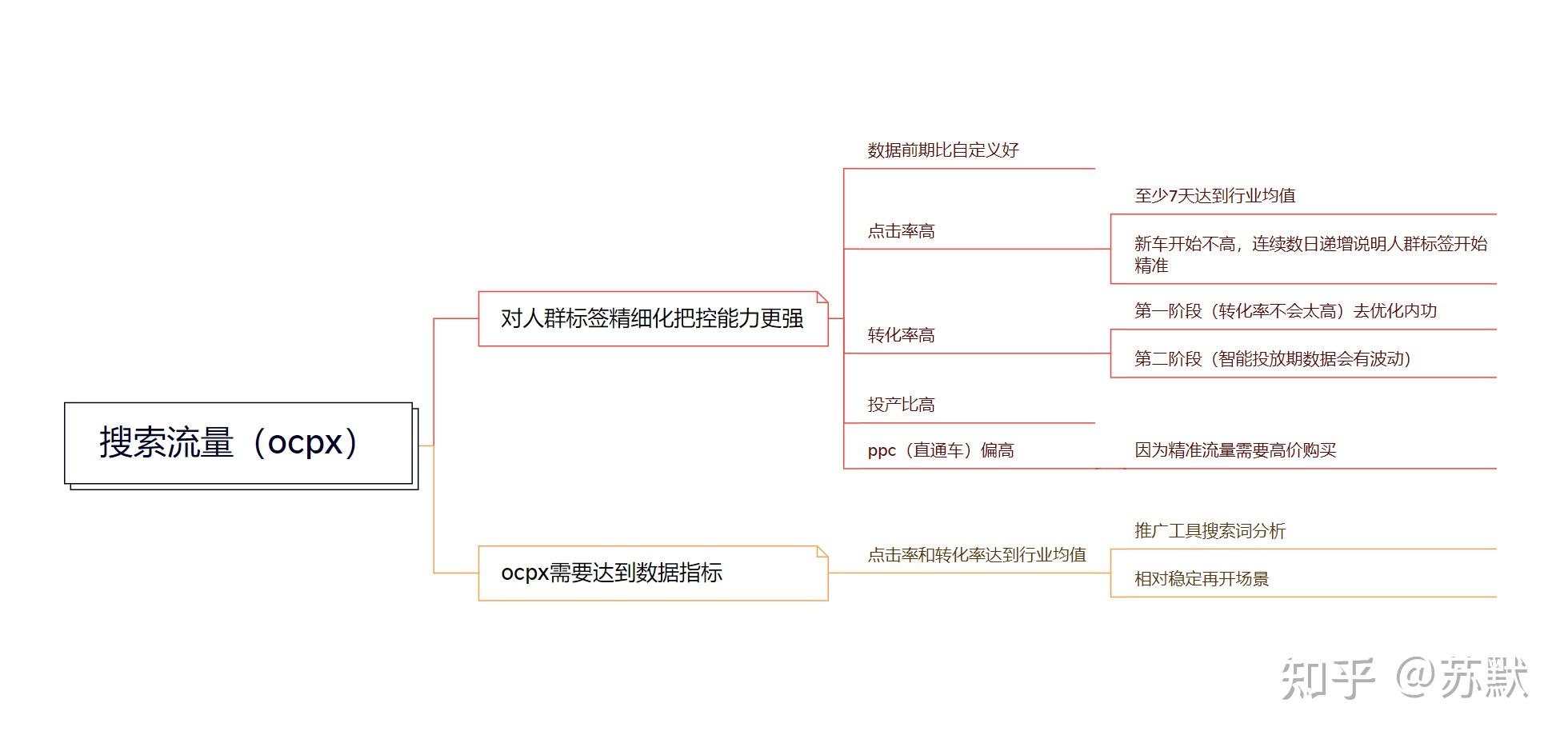 汝嘉美