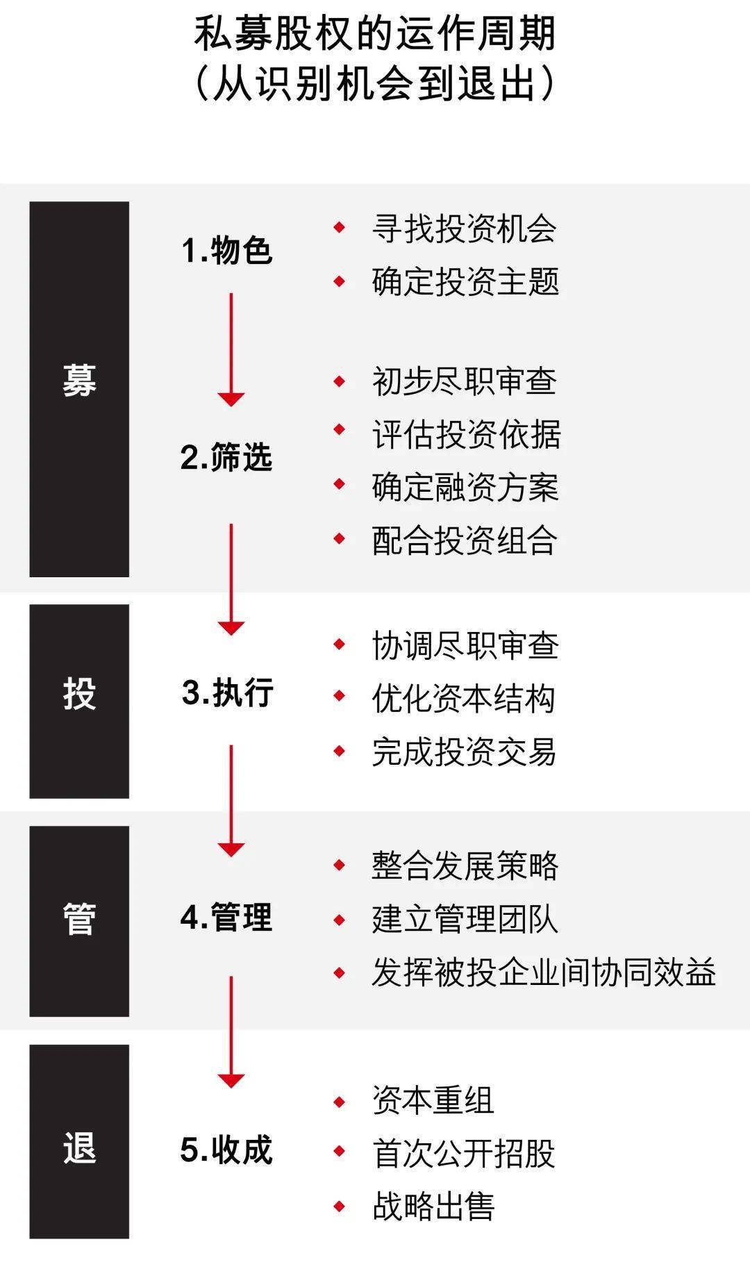 康駿英