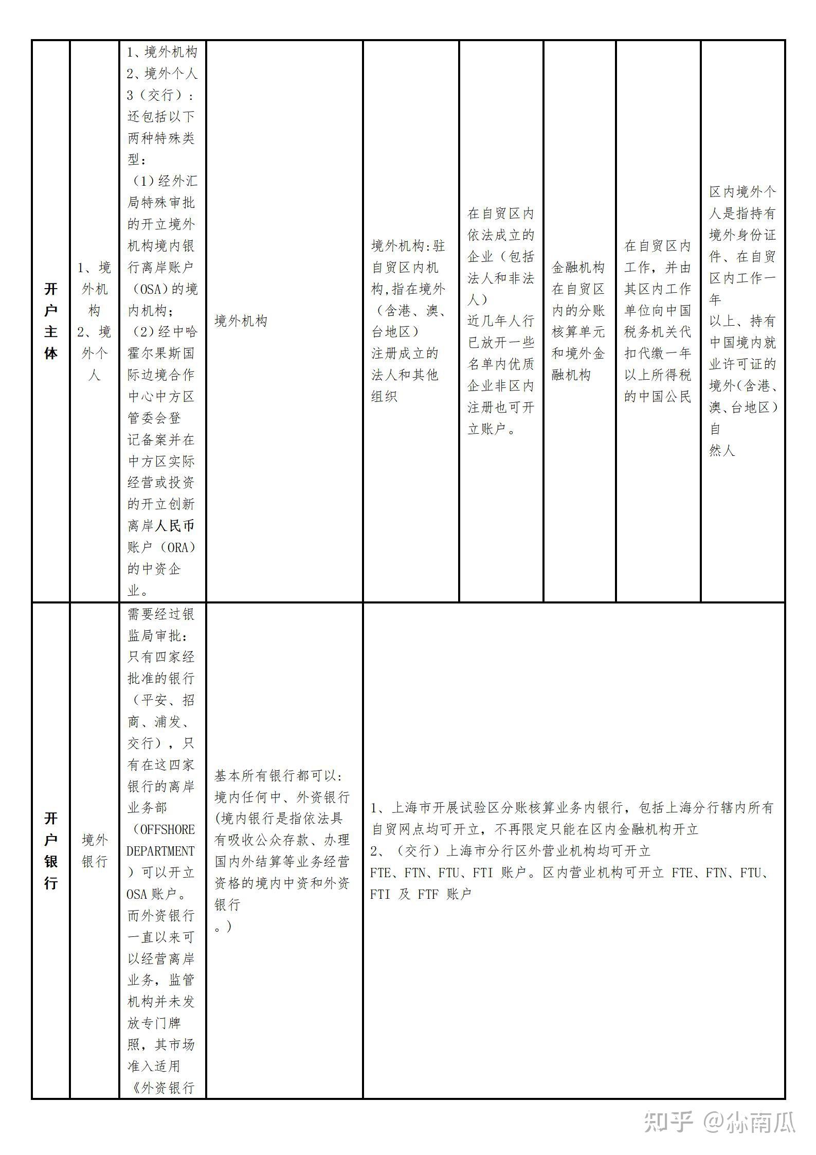什么是FT賬戶?開設FT賬戶所需材料、流程以及注意事項