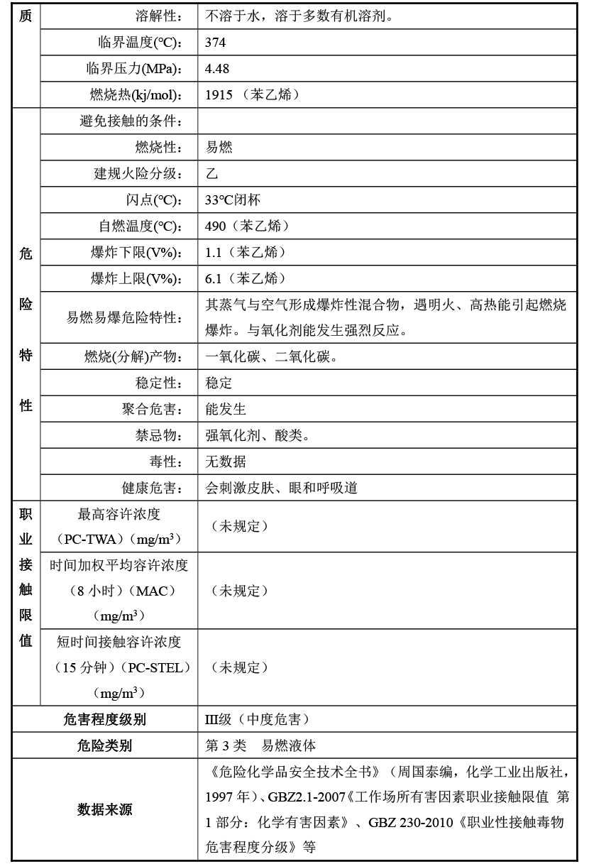 危險特性分類鑒別報告危險化學品和危險貨物區別