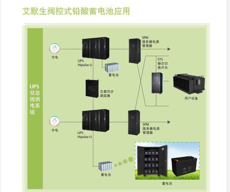 VERTIV蓄電池U12V120P/B維諦12V120W參數介紹視頻
