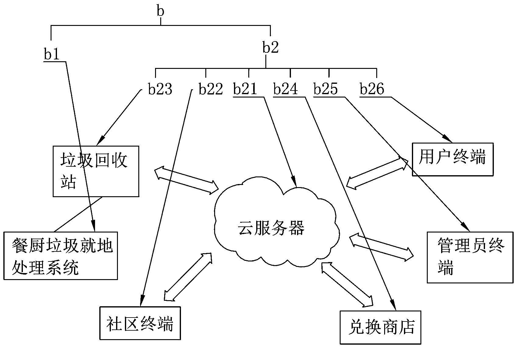 巢傲安