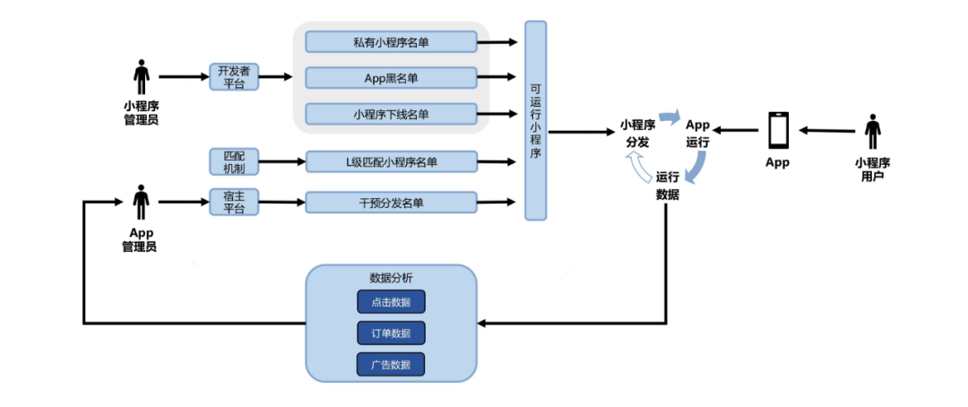 即時通訊系統app軟件開發流程(app、小程序、H5)視頻