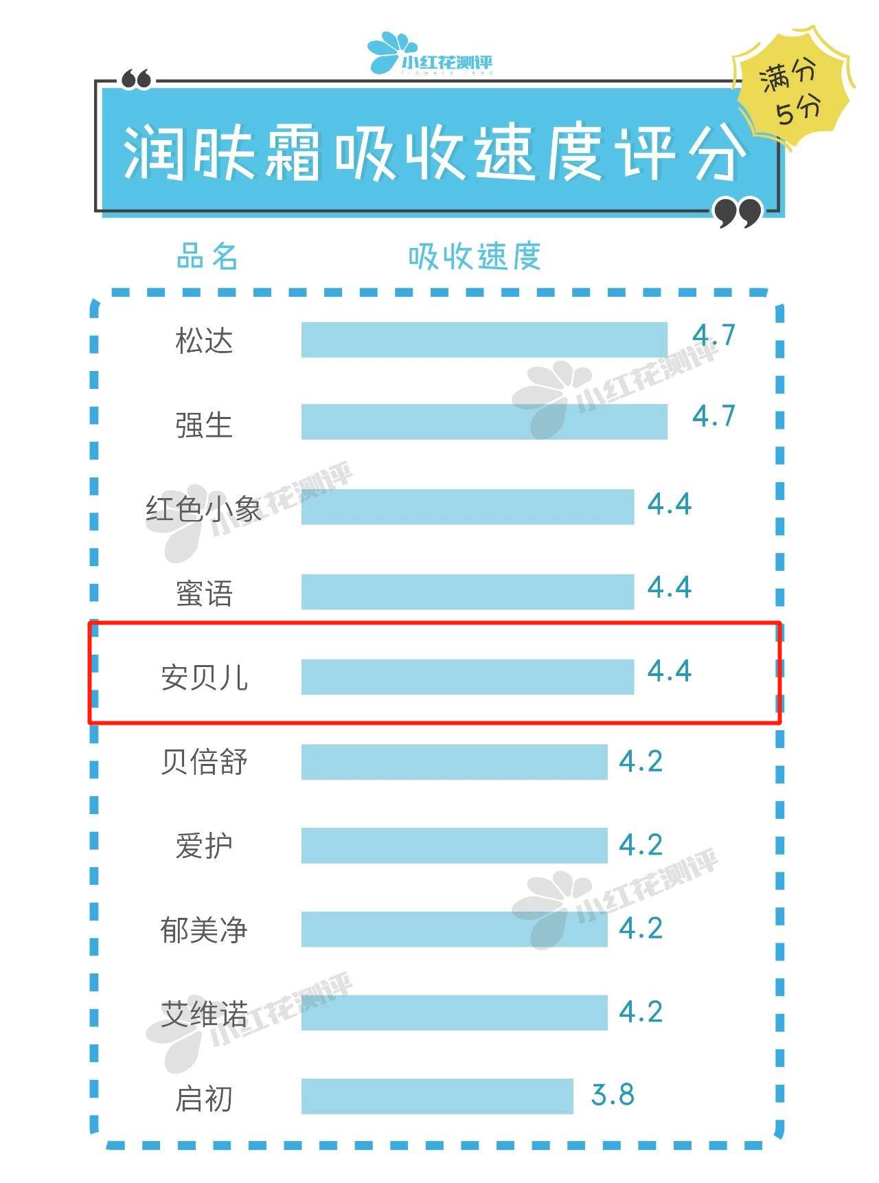 潤膚膏質檢報告QB/T1857-2013測試標準