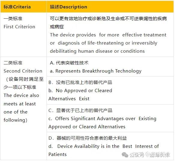 FDA認證是什么意思?FDA認證申請流程是怎樣的?