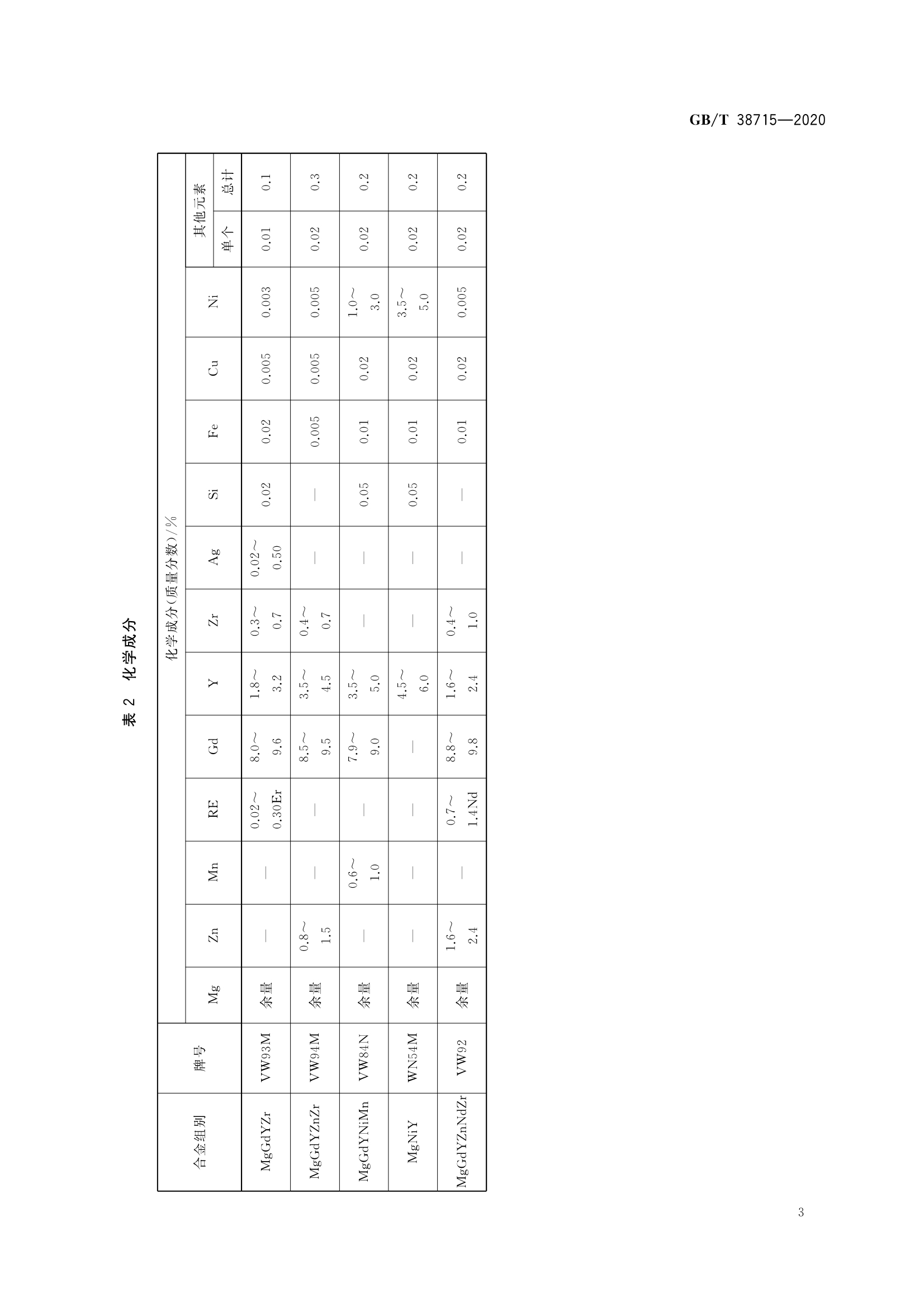 A105材質標準A105棒材料ASTM-A105視頻