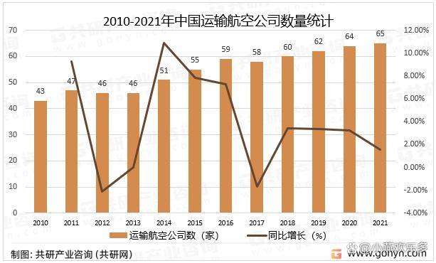 2023年國際航空運輸法規IATADGR(64版)