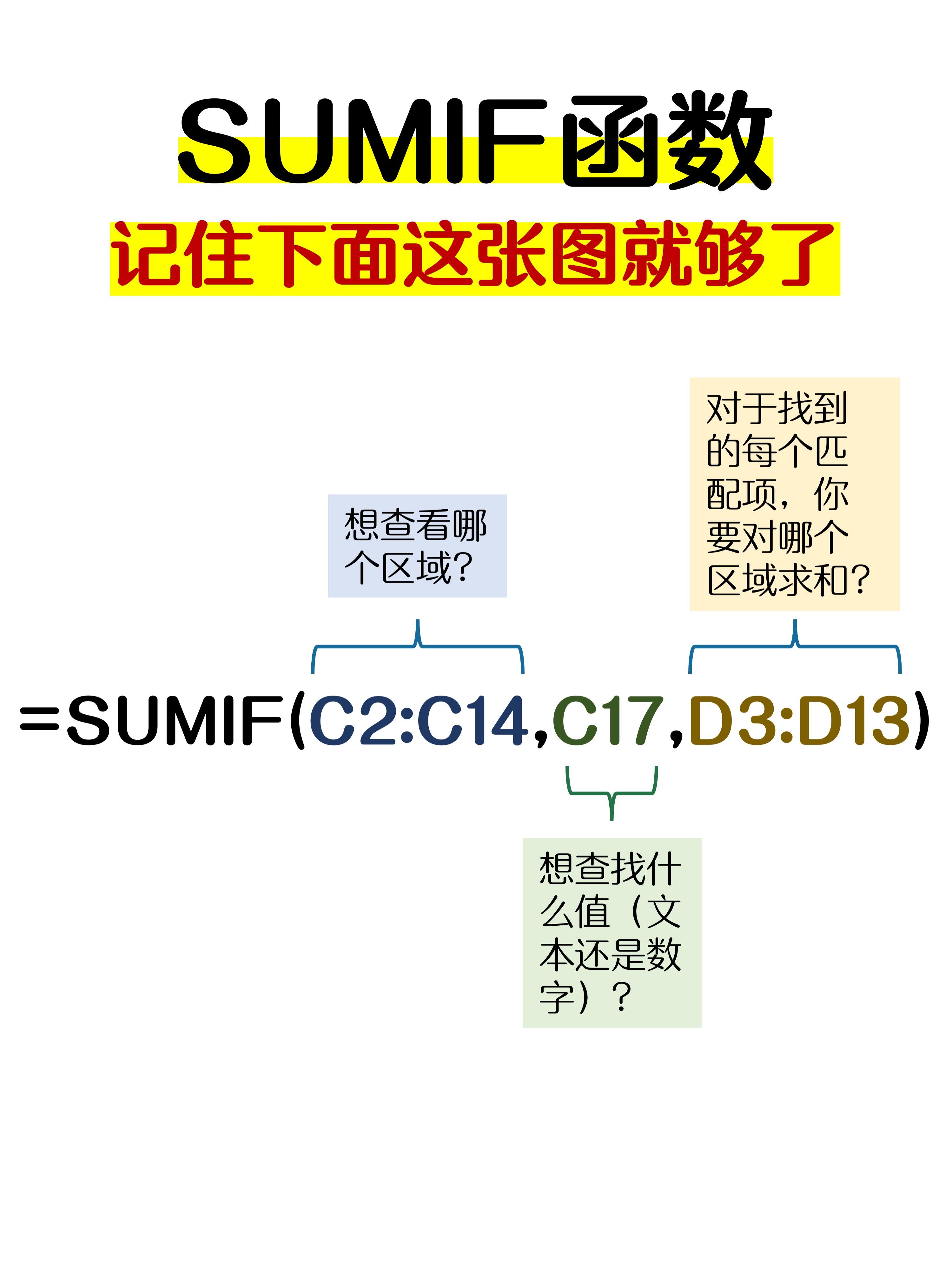 MTBF測試,MTBF的數值是怎樣算出來的呢?
