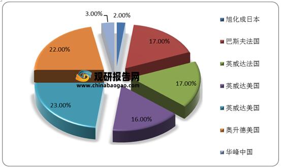 己二腈庫存充足量大價優英威達/索爾維99.96%