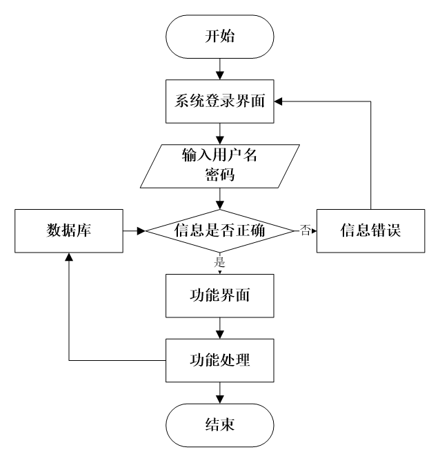 叢夜梅