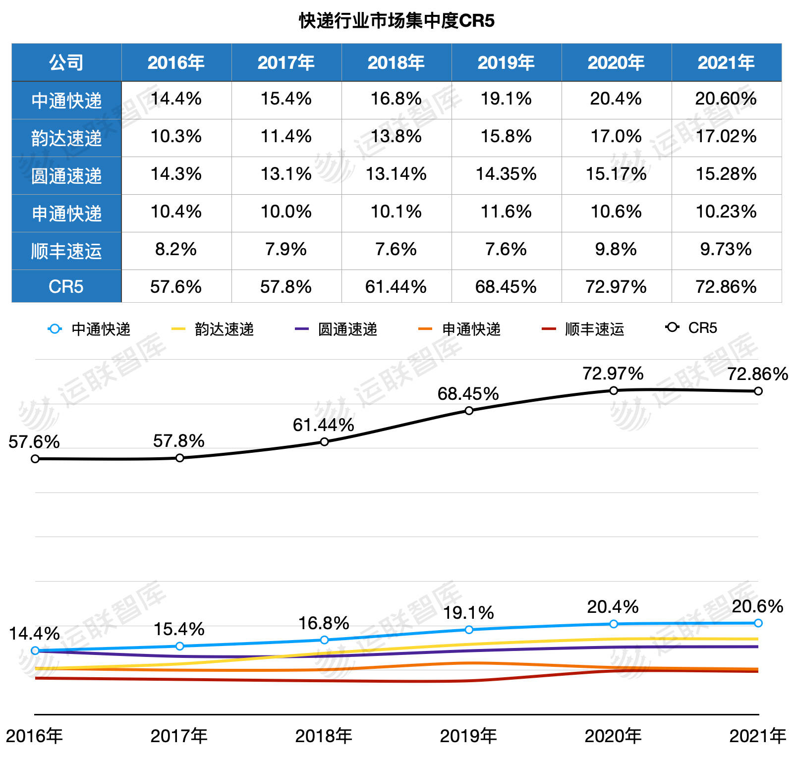 順豐王衛、中通賴梅松、京東物流余睿等企業家熱議二**報告