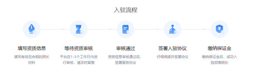 告翰飛