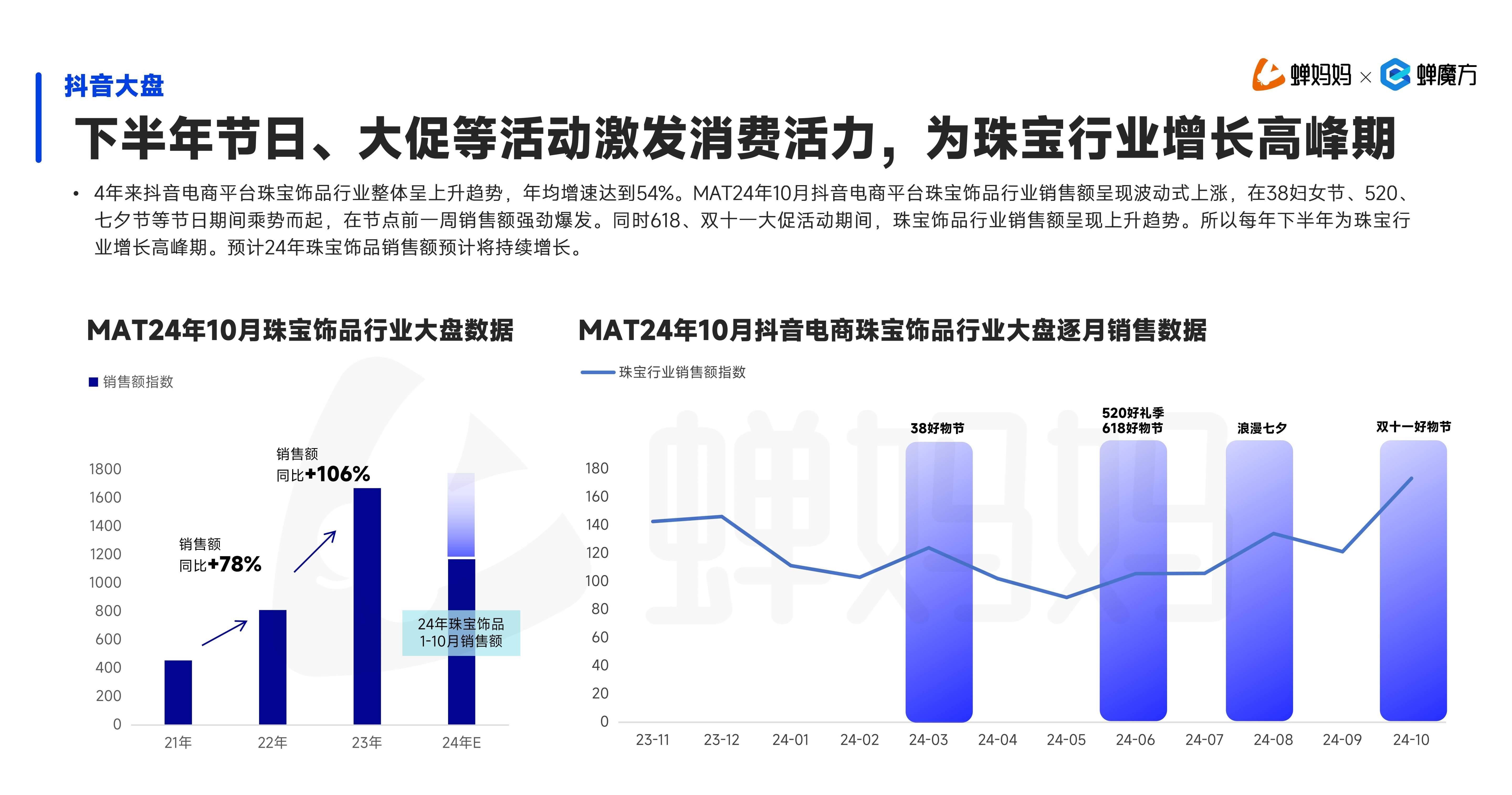 從種草到轉化,“號店一體”能否承載抖音電商野心?