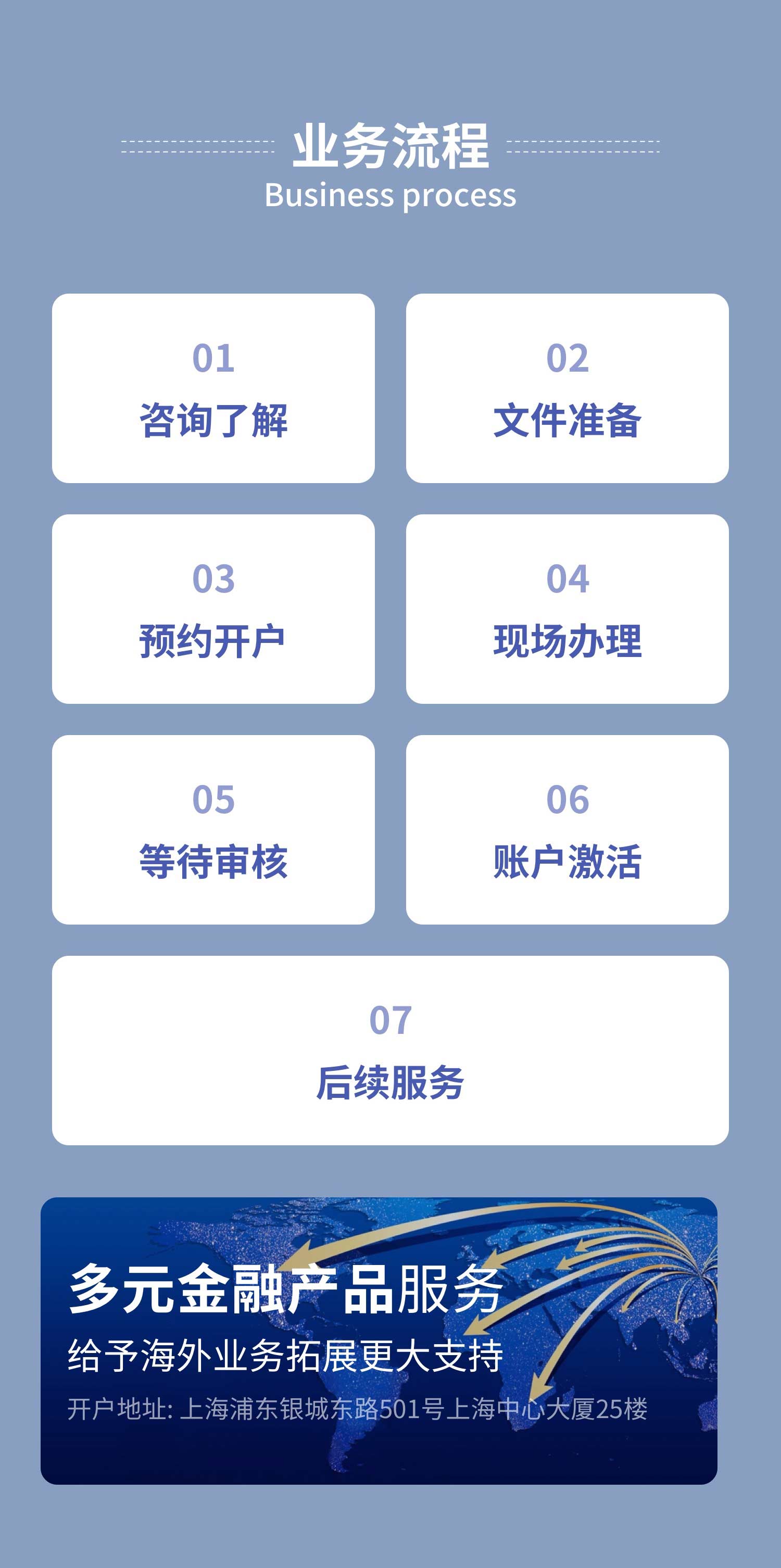 在上海VTB銀行分行開戶時間、流程和費用視頻