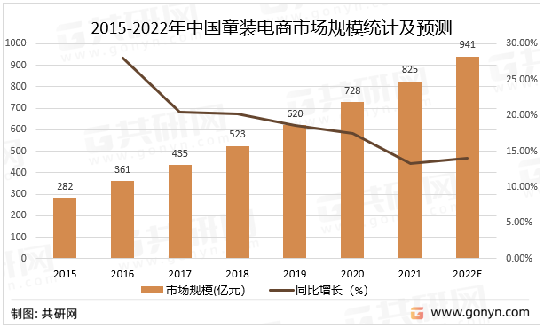 2022年中國連環漫畫雜志市場供需及競爭現狀分析