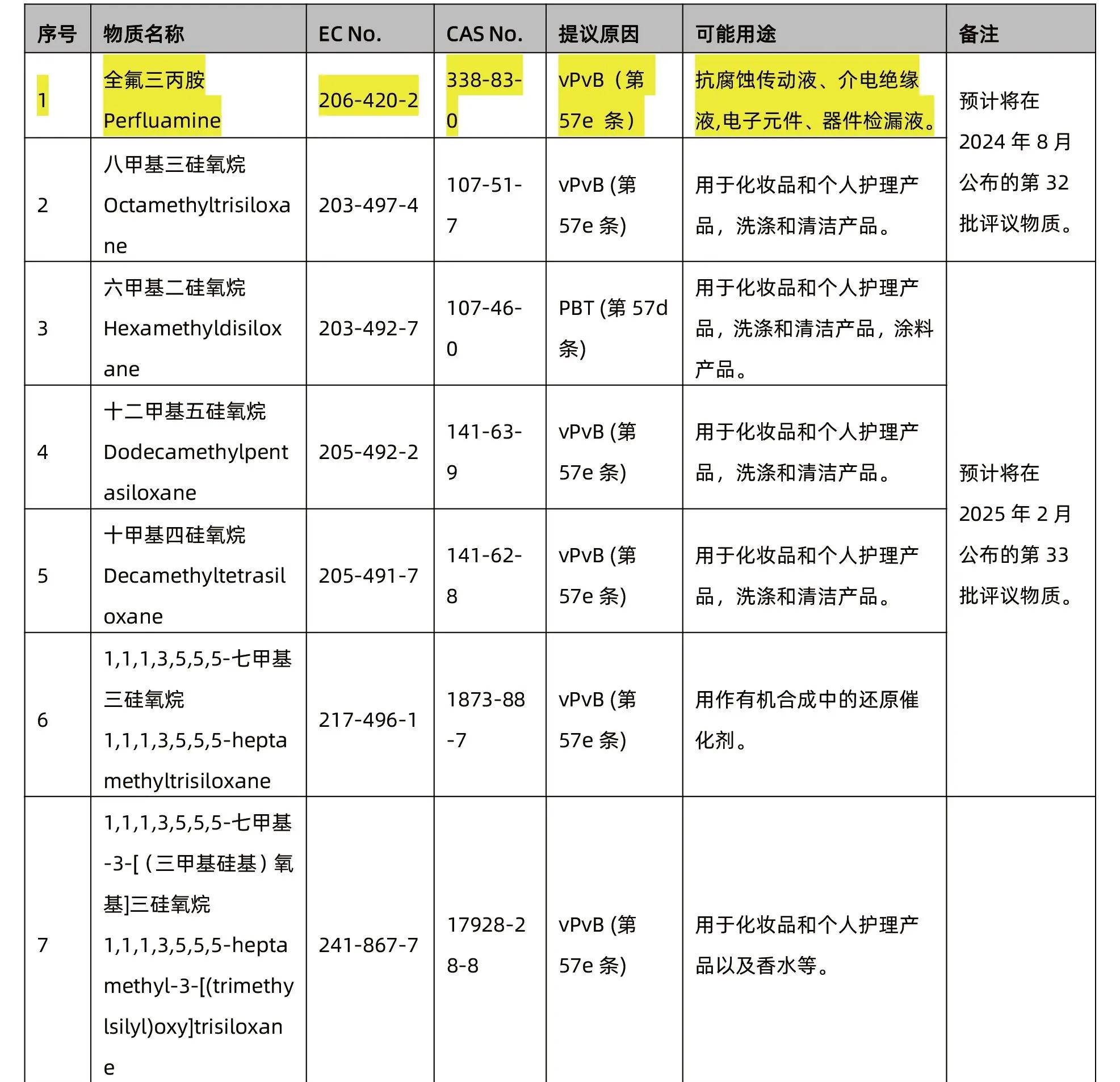2025年7月 第200頁