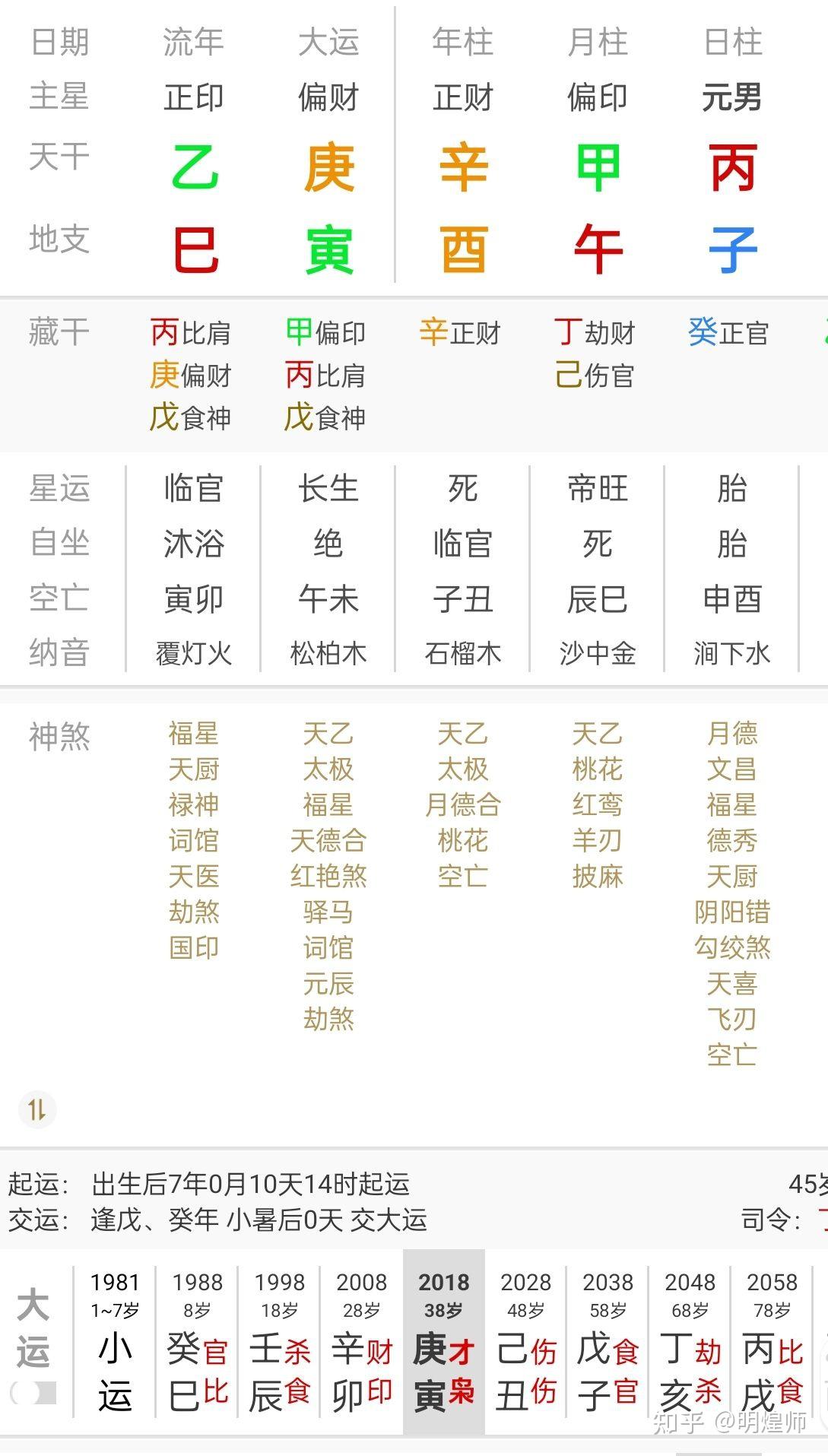 八字帶羊刃的男人運勢大全八字帶羊刃的女性運勢大全