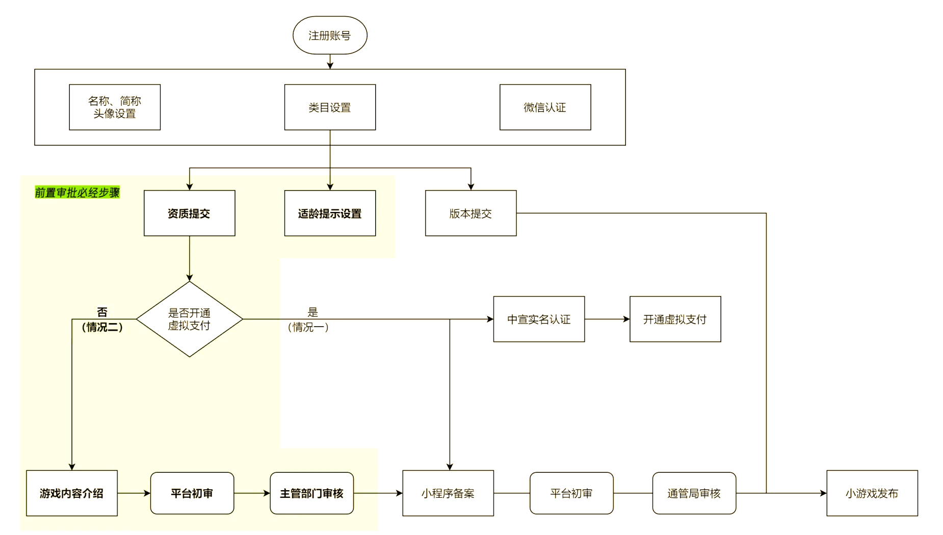 曲菁英