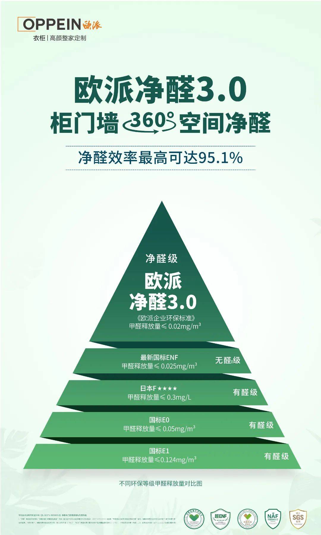 環保木地板十大品牌有哪家歐派地板是E1級環保標準嗎