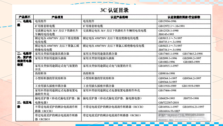 CCC與CQC有什么不同,CCC認證機構,CQC認證機構
