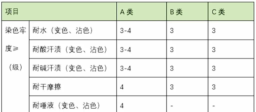 紡織品色牢度檢測:6種主要紡織品色牢度檢測方法