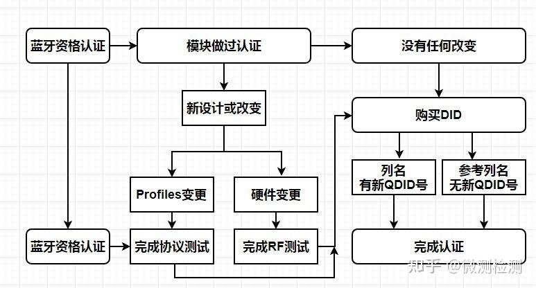 風(fēng)翰
