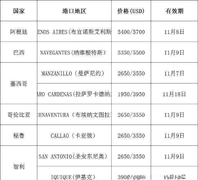 中國至東南亞航線車輛滾裝船運輸竭誠服務方便快捷