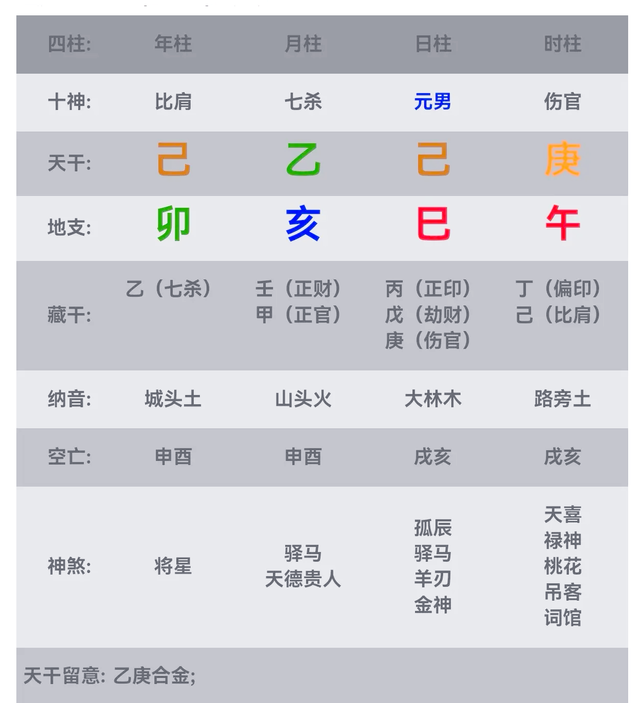 己土己未日柱男命很厲害的格局富貴層次運勢財運解析詳解