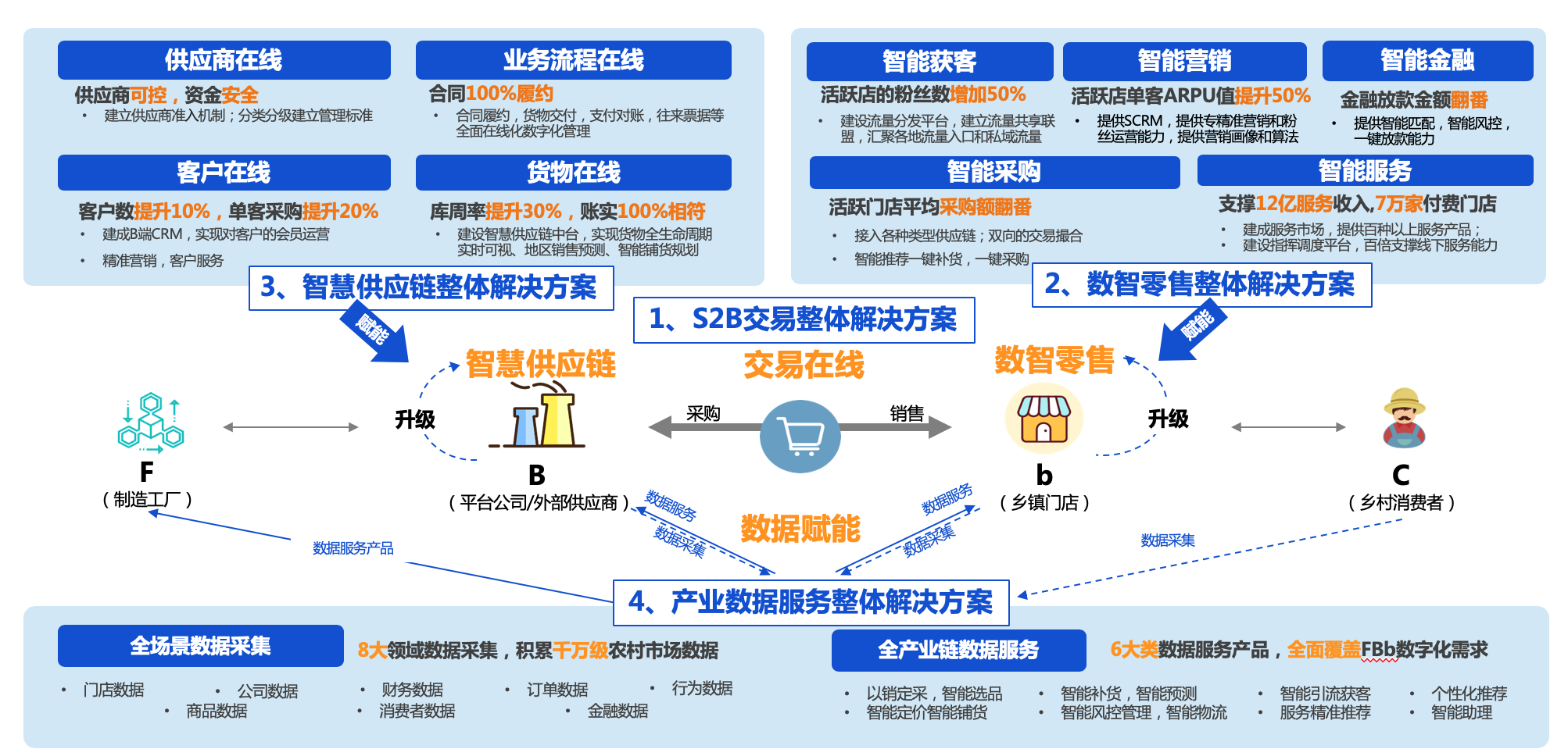 如何區分游戲開發商、發行商和運營商?一站式企業服務平臺