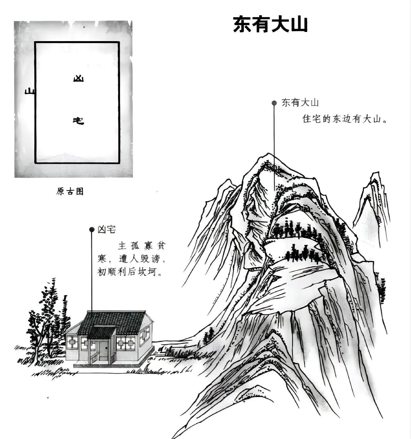 人壓不住宅的風水表現19條運勢較衰、家庭紛爭變大