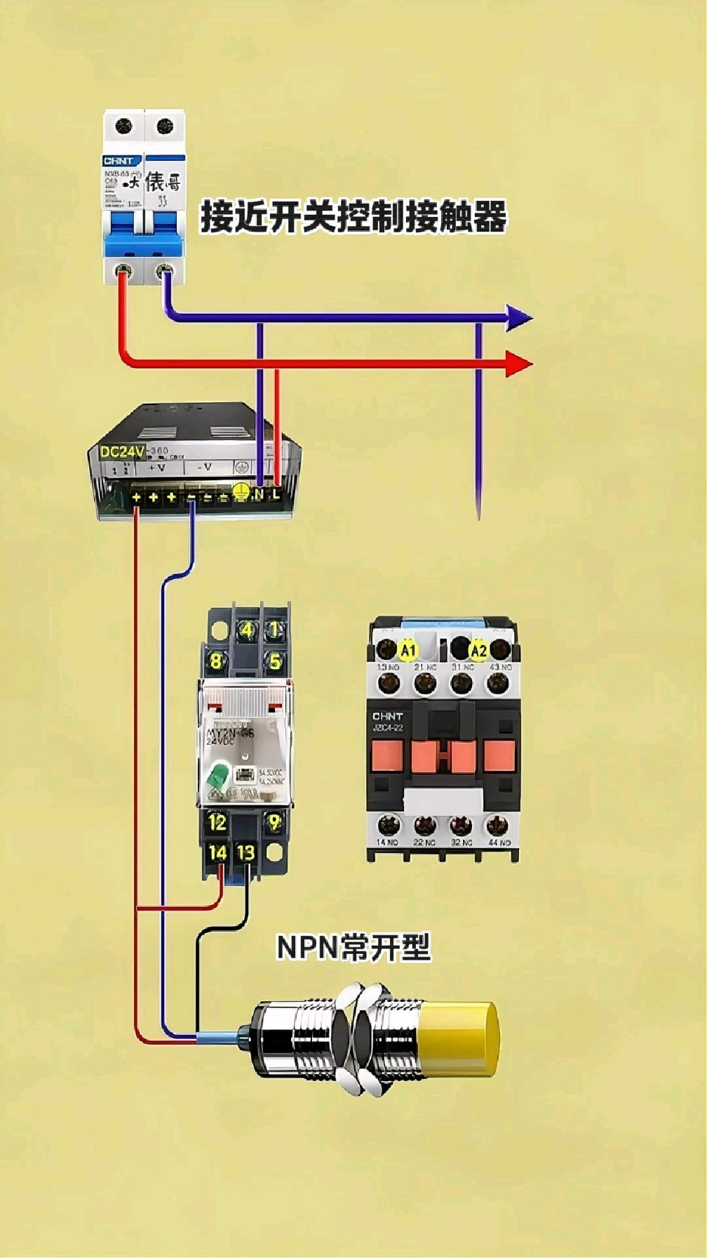 接近開關的類型與基本結構及工作原理和應用場景