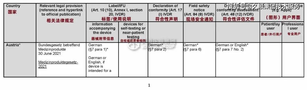 歐盟醫療器械(MDR)和體外診斷醫療器械(IVDR)