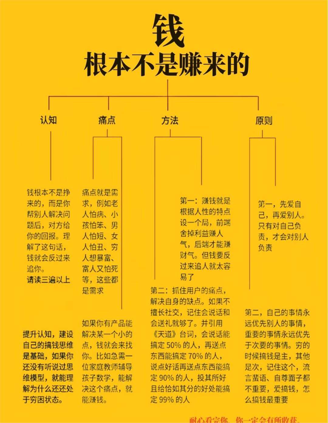 無本創業的幾種方法,推薦2個悶聲發財的小生意