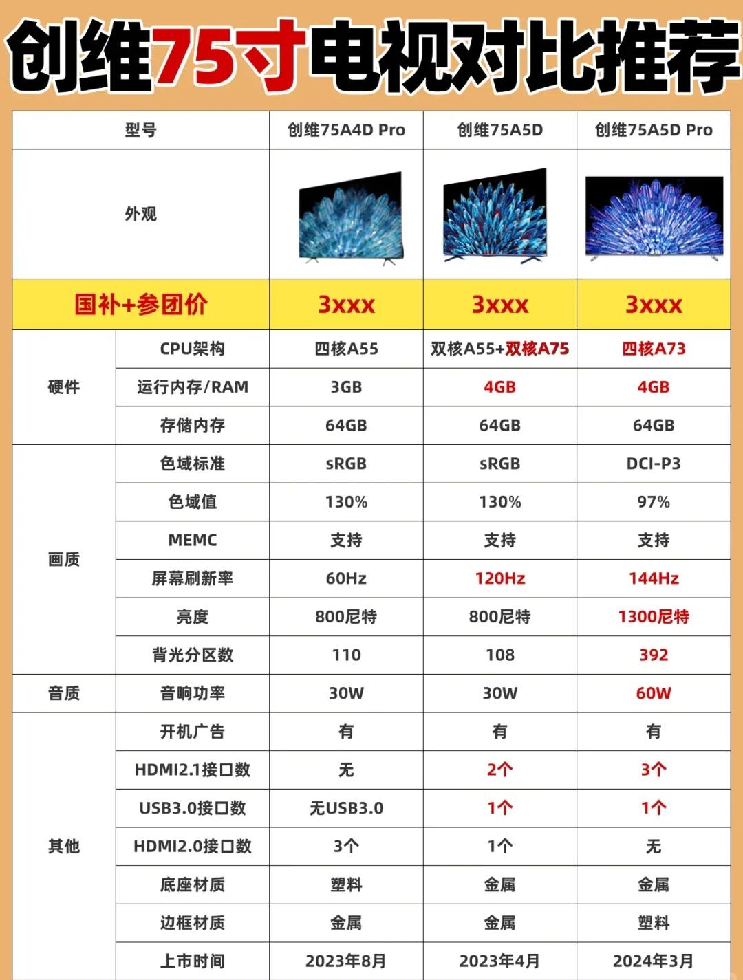 請問創維48寸液晶電視尺寸是多少?