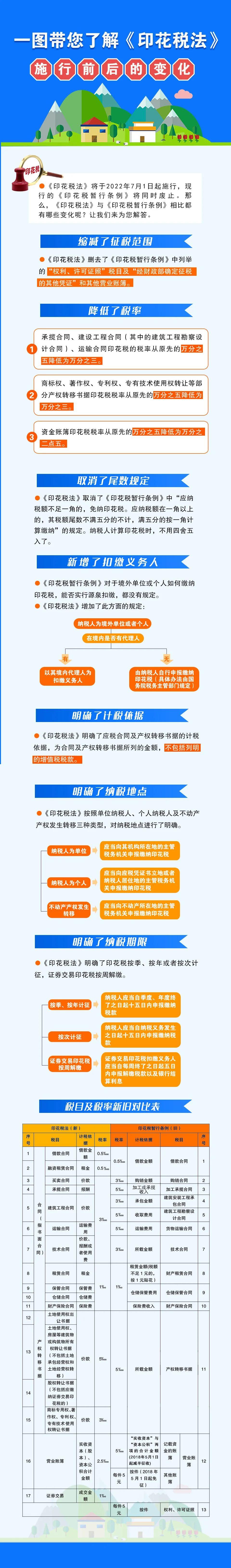 沒(méi)簽合同,交不交印花稅(2023年印花稅稅目稅率表)視頻