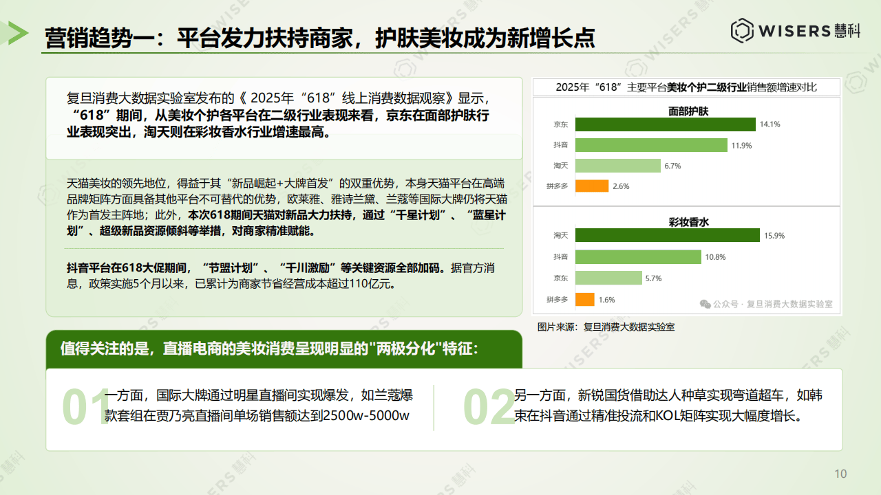 美妝行業網絡營銷目前存在哪些問題?微三云鐘小霞