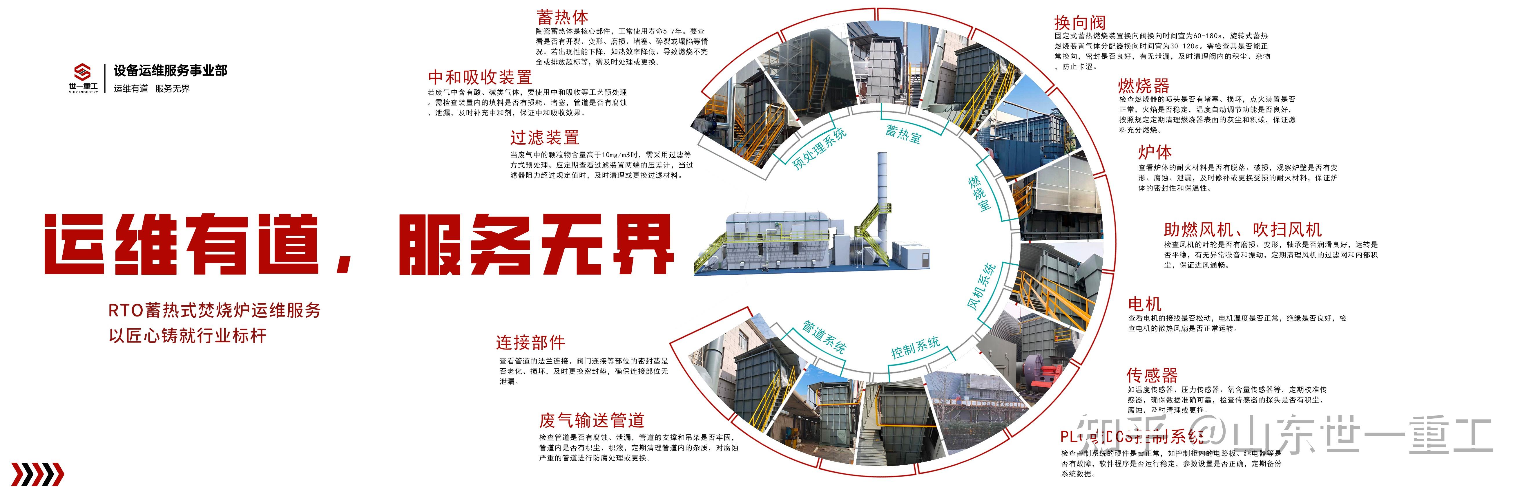 南京有機(jī)廢氣凈化蓄熱式焚燒凈化設(shè)備(RTO)方案報價