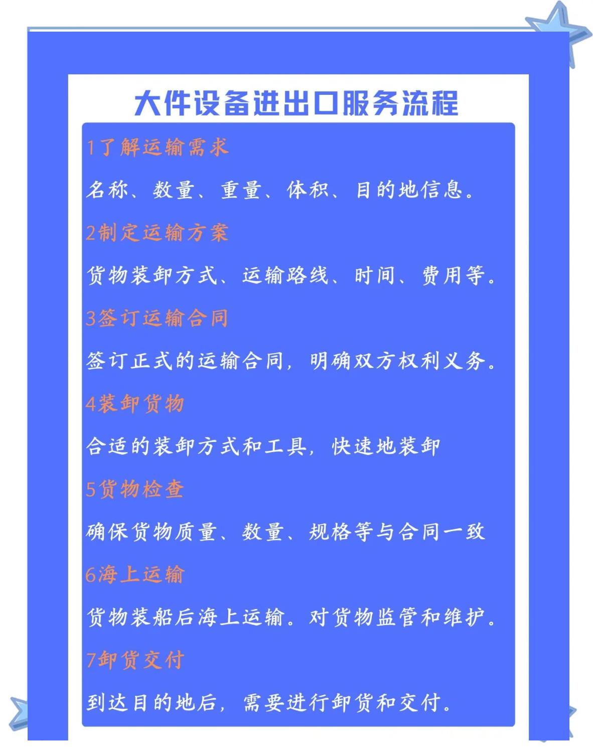 進出口流程條件資料-進出口流程及注意事項