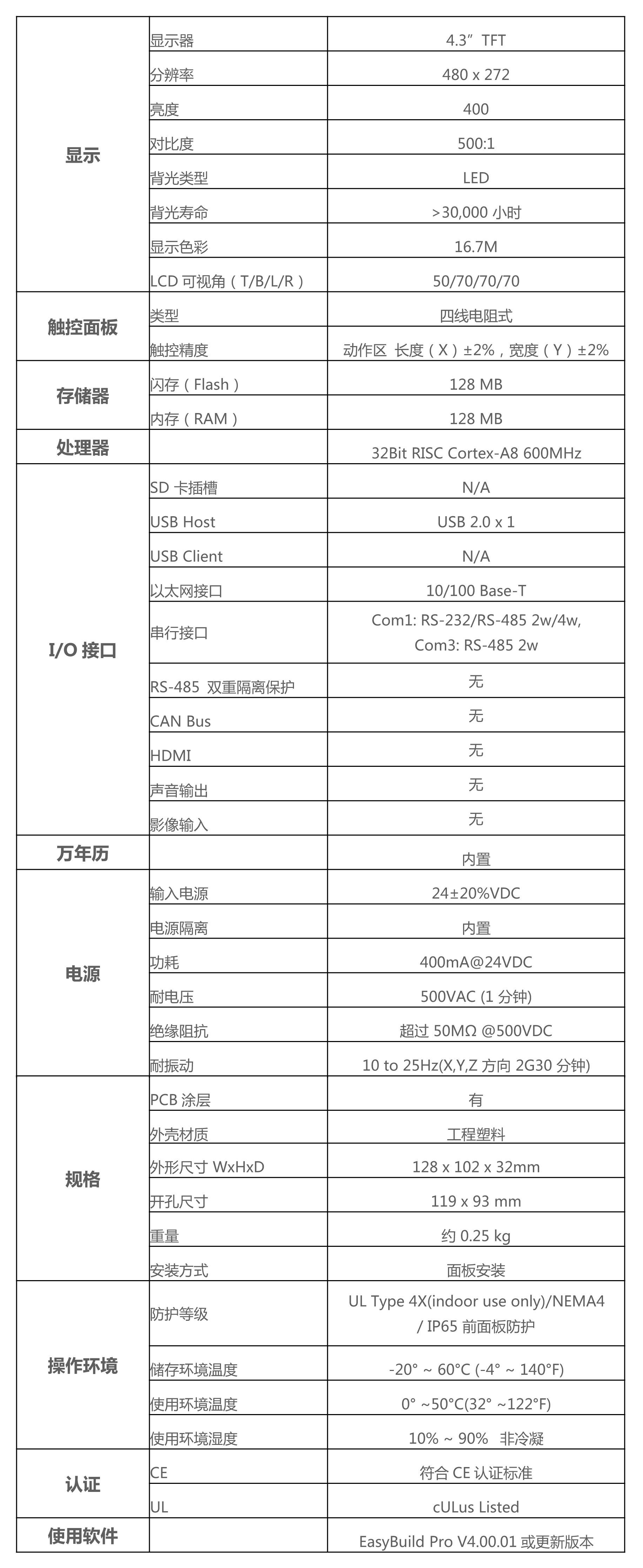 WEINVIEW觸摸屏觸摸不靈觸摸不準無響應維修方法介紹