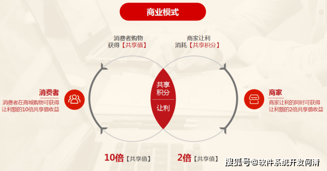 消費返利實戰指南:盤點10種火爆的消費返利模式
