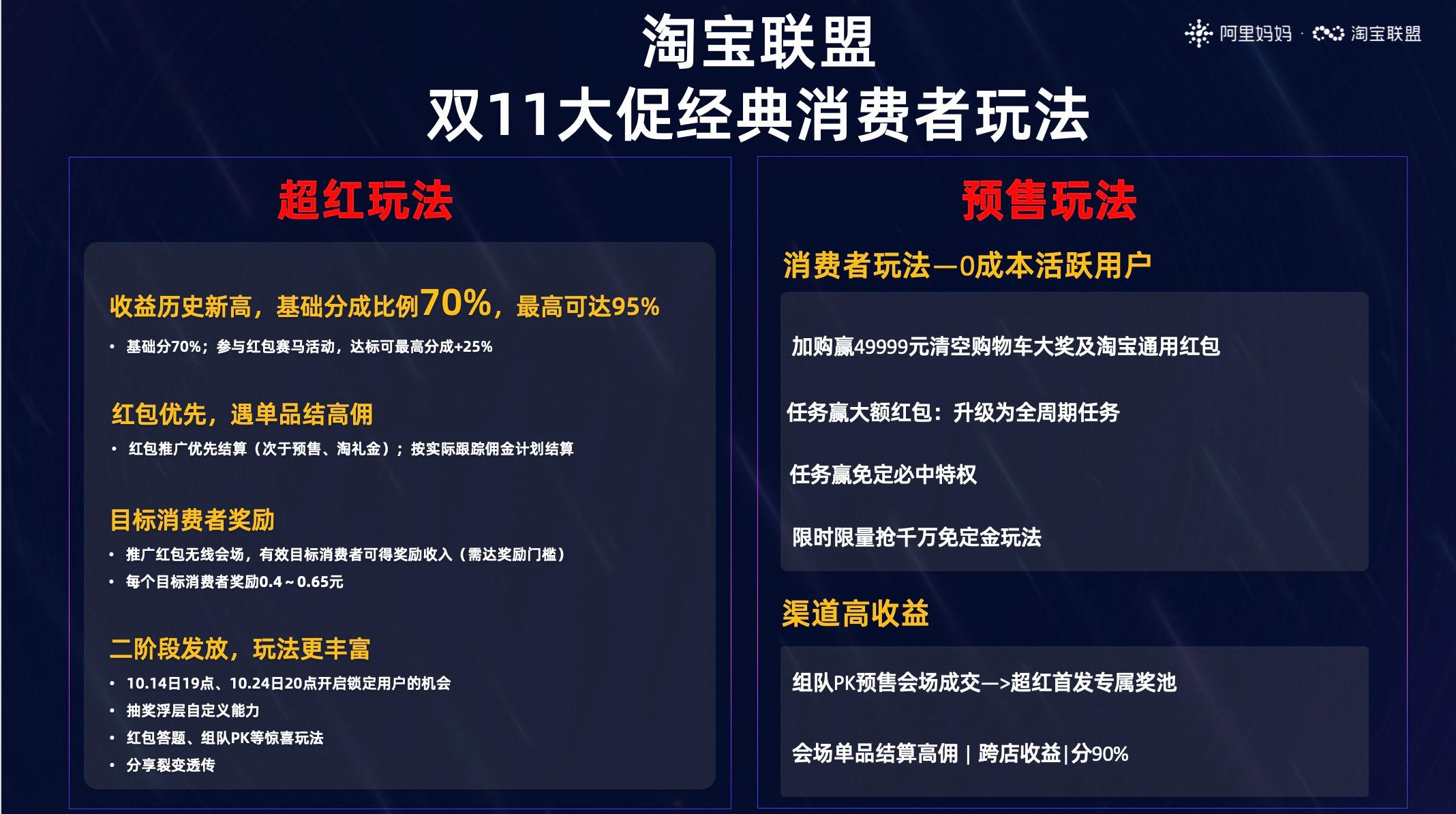 淘寶聯盟是什么?淘寶聯盟怎么開通注冊流程?淘寶直播代運營