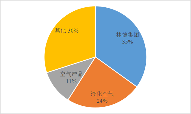 2022年中國渦輪膨脹機市場規模、發展潛力、及增長分析報告