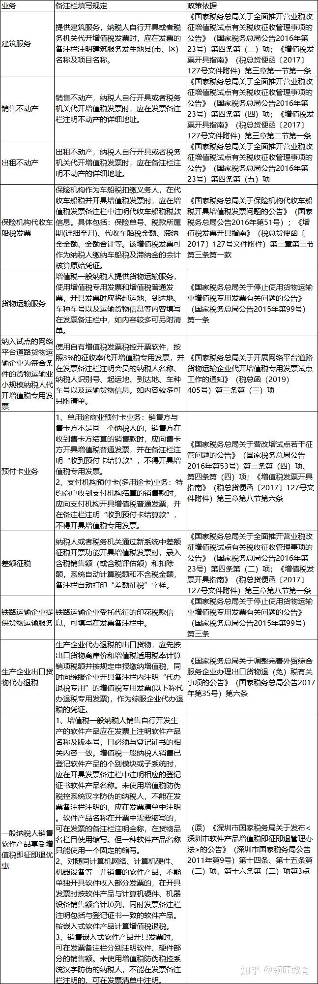 我叫增值稅,我又變了!12月29日起,這是新版稅率表和抵扣方式!