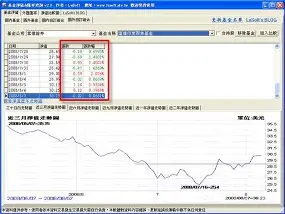 基金期限已滿項目無法退出,私募管理人如何處理?